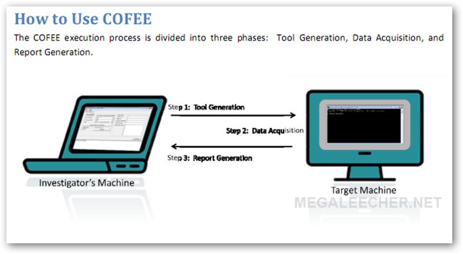 microsoft cofee download